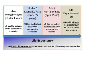 2013-07-24-USmortalitycomparison-thumb